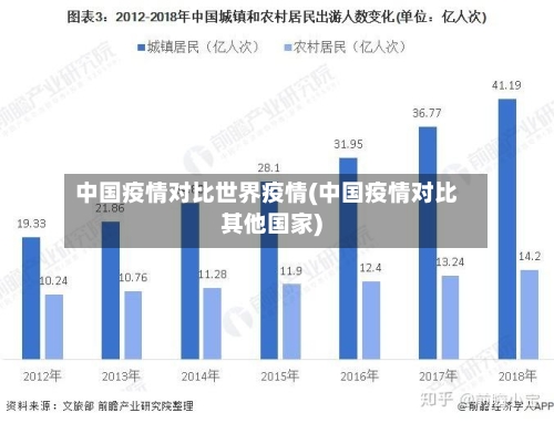 中国疫情对比世界疫情(中国疫情对比其他国家)