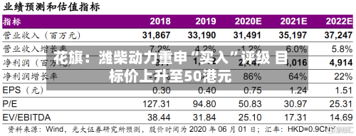 花旗：潍柴动力重申“买入”评级 目标价上升至50港元-第3张图片