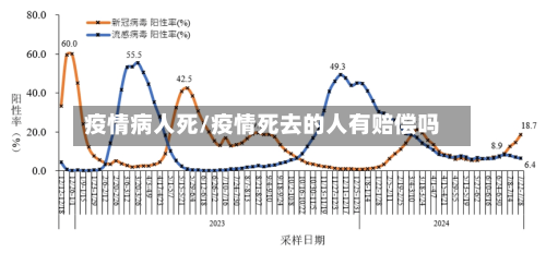 疫情病人死/疫情死去的人有赔偿吗-第2张图片