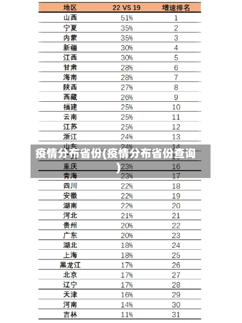 疫情分布省份(疫情分布省份查询)-第2张图片