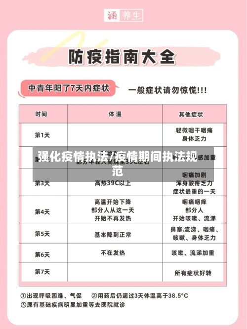 强化疫情执法/疫情期间执法规范-第2张图片