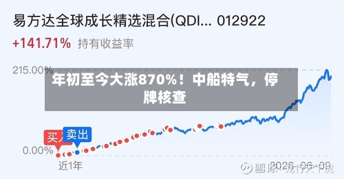 年初至今大涨870%！中船特气，停牌核查-第2张图片