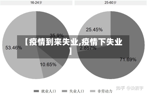 【疫情到来失业,疫情下失业】