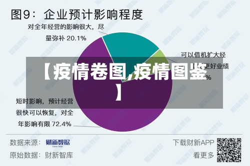 【疫情卷图,疫情图鉴】-第2张图片