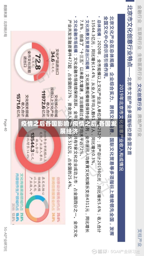 疫情之后各国影响/疫情之后,各国发展经济-第3张图片