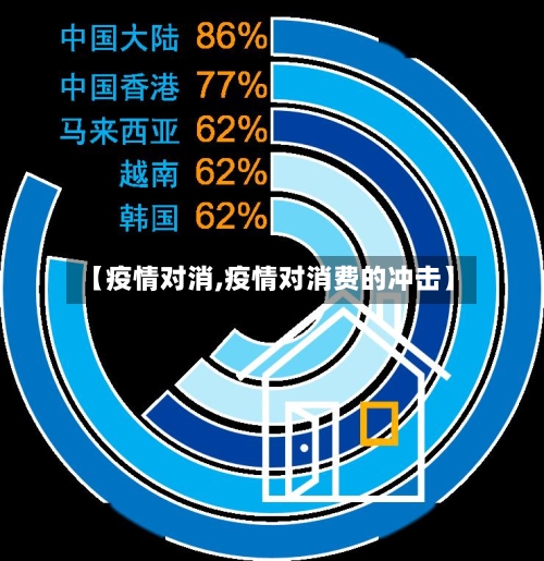 【疫情对消,疫情对消费的冲击】