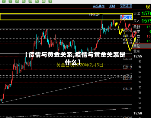 【疫情与黄金关系,疫情与黄金关系是什么】-第2张图片