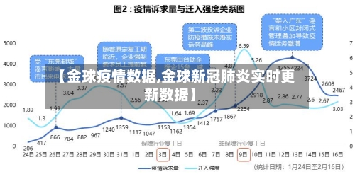 【金球疫情数据,金球新冠肺炎实时更新数据】-第3张图片