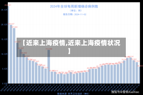【近来上海疫情,近来上海疫情状况】
