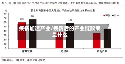 疫情加速产业/疫情后的产业链政策是什么