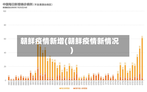 朝鲜疫情新增(朝鲜疫情新情况)