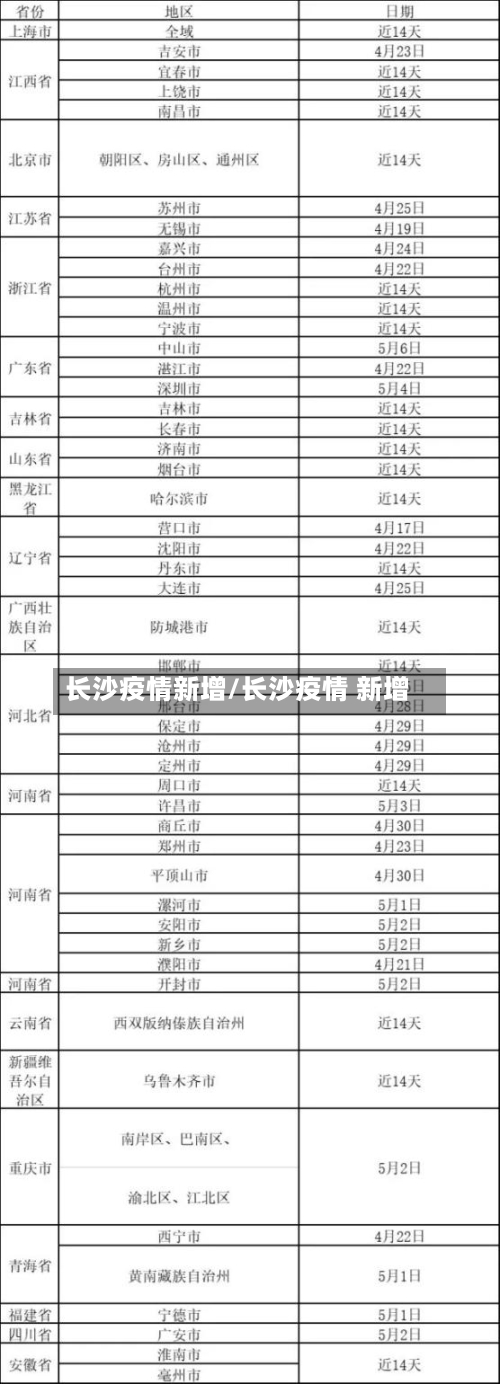 长沙疫情新增/长沙疫情 新增-第3张图片