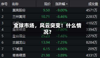 全球市场	，风云突变！什么情况？-第3张图片