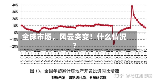 全球市场，风云突变！什么情况？-第2张图片