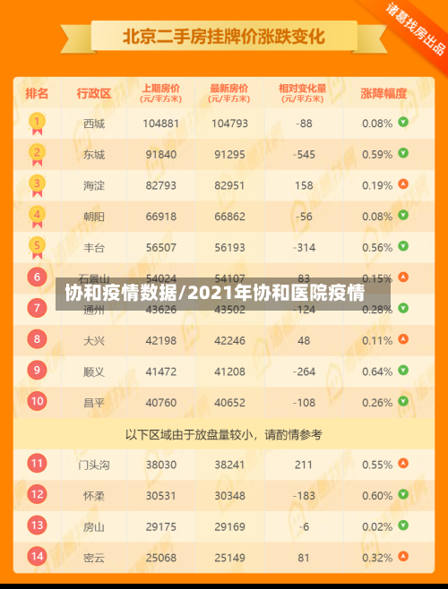 协和疫情数据/2021年协和医院疫情-第2张图片
