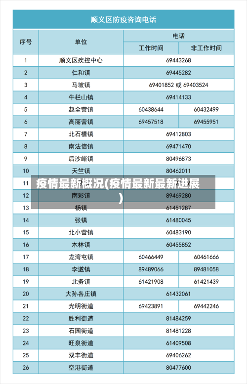 疫情最新概况(疫情最新最新进展)-第3张图片