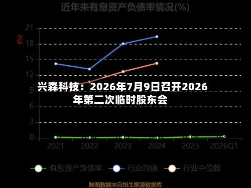 兴森科技：2026年7月9日召开2026年第二次临时股东会