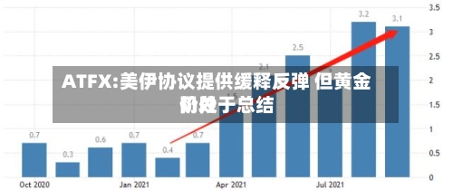 ATFX:美伊协议提供缓释反弹 但黄金仍处于总结阶段