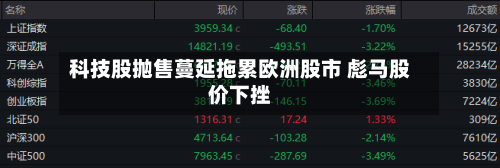 科技股抛售蔓延拖累欧洲股市 彪马股价下挫-第3张图片