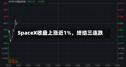 SpaceX收盘上涨近1%	，终结三连跌-第2张图片
