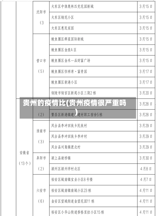贵州的疫情比(贵州疫情很严重吗)