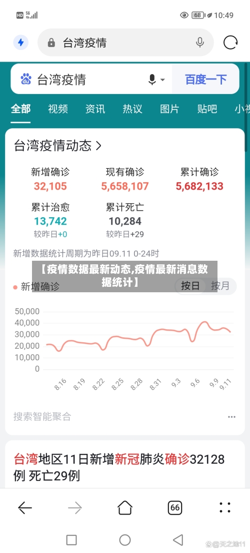【疫情数据最新动态,疫情最新消息数据统计】