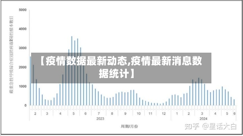 【疫情数据最新动态,疫情最新消息数据统计】-第2张图片
