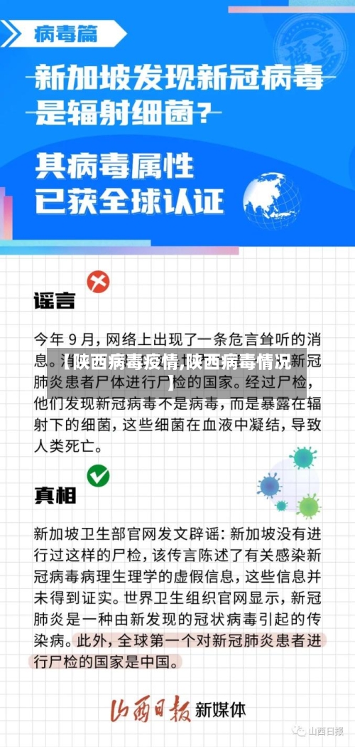 【陕西病毒疫情,陕西病毒情况】-第3张图片