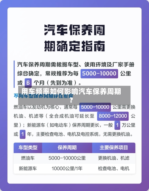 用车频率如何影响汽车保养周期？-第3张图片