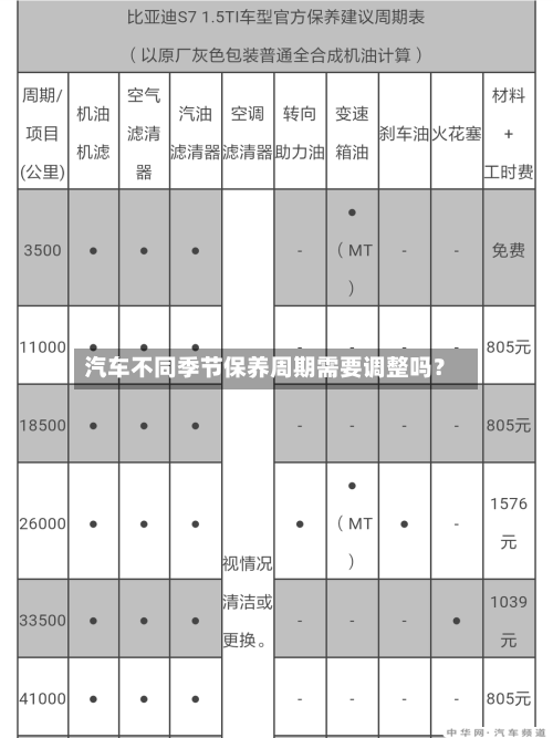 汽车不同季节保养周期需要调整吗？