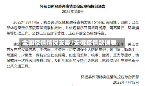 全国疫情情况安徽/安徽疫情数据表