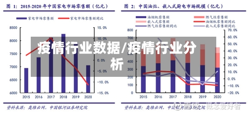 疫情行业数据/疫情行业分析-第3张图片