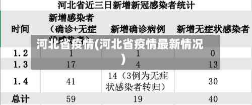 河北省疫情(河北省疫情最新情况)