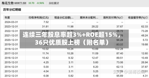 连续三年股息率超3%+ROE超15%，36只优质股上榜（附名单）-第3张图片