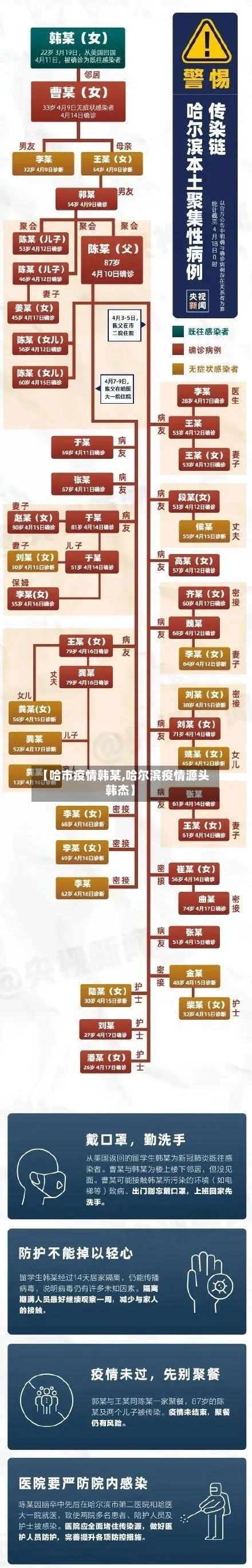 【哈市疫情韩某,哈尔滨疫情源头韩杰】-第3张图片
