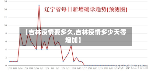 【吉林疫情要多久,吉林疫情多少天零增加】-第3张图片