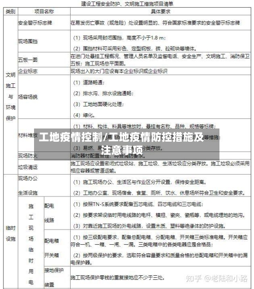 工地疫情控制/工地疫情防控措施及注意事项-第2张图片