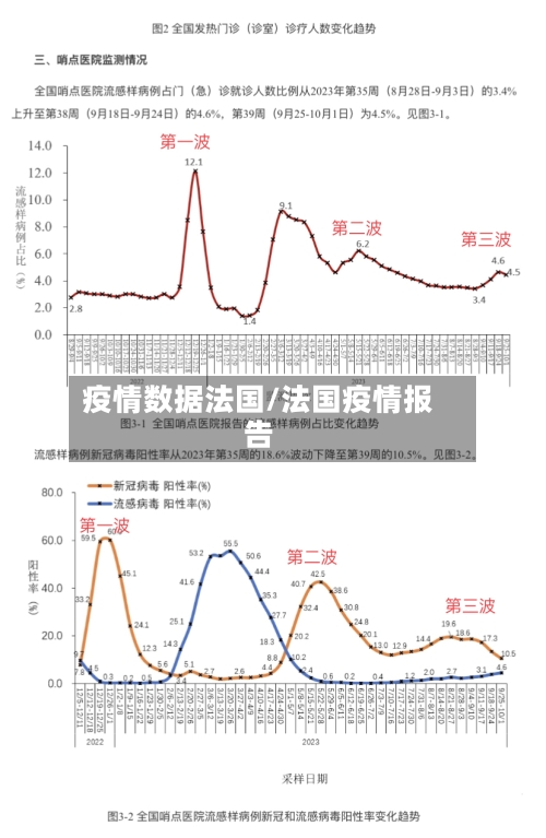 疫情数据法国/法国疫情报告
