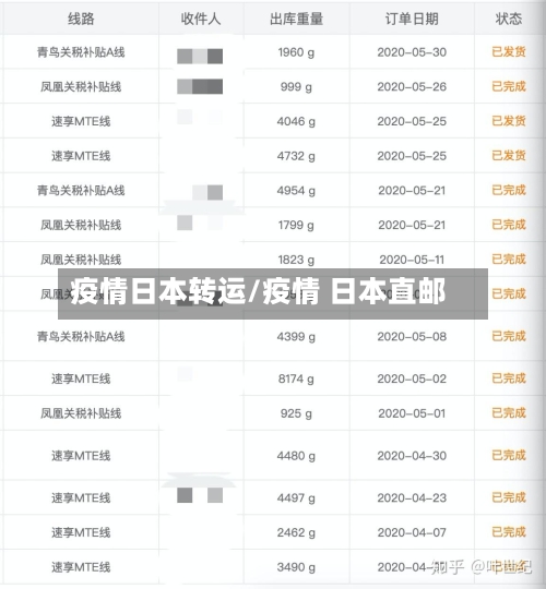 疫情日本转运/疫情 日本直邮