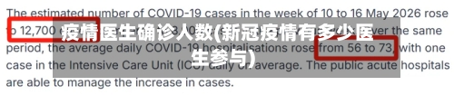 疫情医生确诊人数(新冠疫情有多少医生参与)