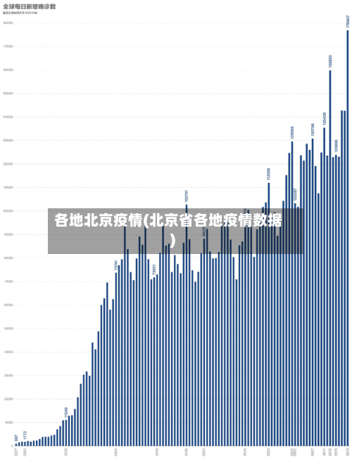 各地北京疫情(北京省各地疫情数据)