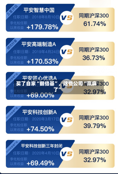 买了自家“翻倍基	”，这些公司“赢麻了”-第2张图片