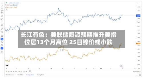 长江有色：美联储鹰派预期推升美指位居13个月高位 25日镍价或小跌-第2张图片