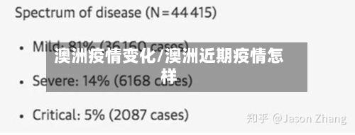 澳洲疫情变化/澳洲近期疫情怎样-第2张图片