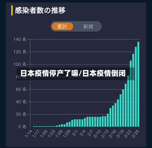 日本疫情停产了嘛/日本疫情倒闭-第2张图片
