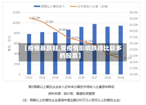 【疫情暴跌鞋,受疫情影响跌得比较多的股票】