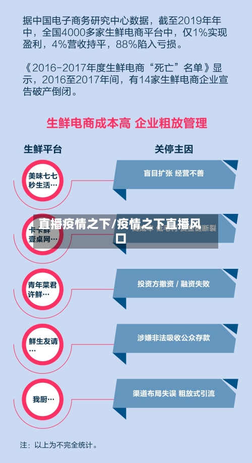 直播疫情之下/疫情之下直播风口