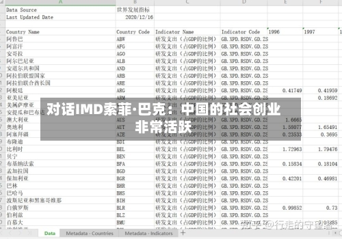 对话IMD索菲·巴克：中国的社会创业非常活跃