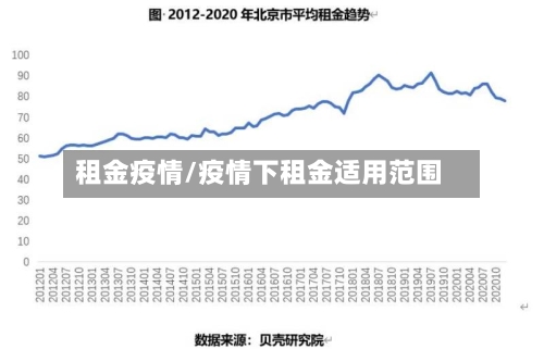 租金疫情/疫情下租金适用范围-第2张图片