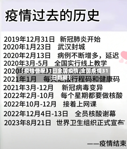 【疫情快报31曰全国疫情,全国疫情31日数据】